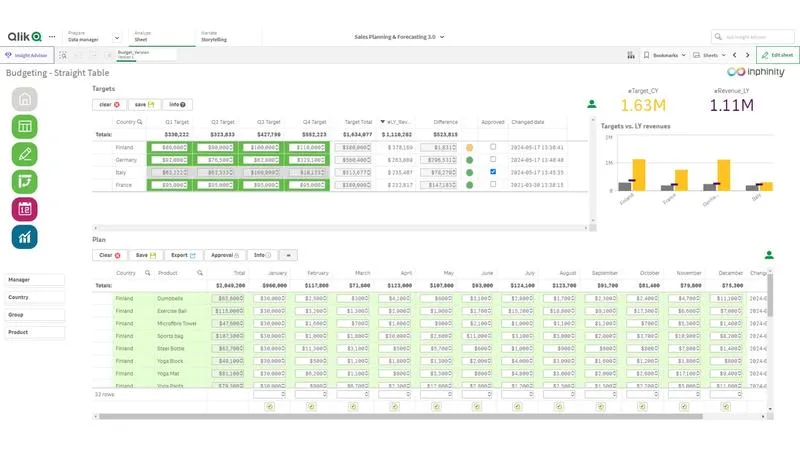 Jak efektywnie zamienić kolumny na wiersze w Excelu?