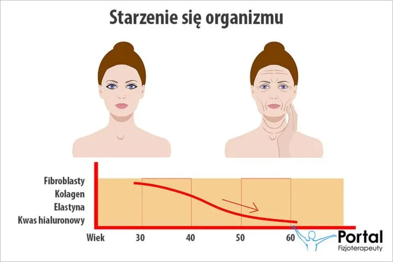 Mądrość czasu: inspirujące cytaty o starzeniu się