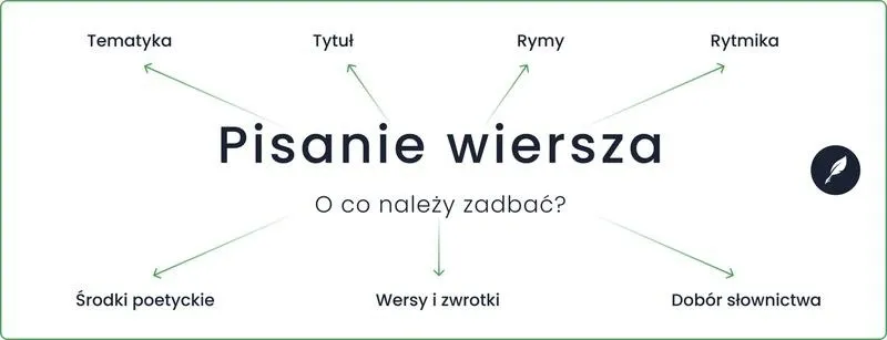 Przeczytaj fragment wiersza i odkryj, czym kierują się jego myśli