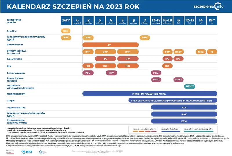 Bezpieczeństwo szczepionek