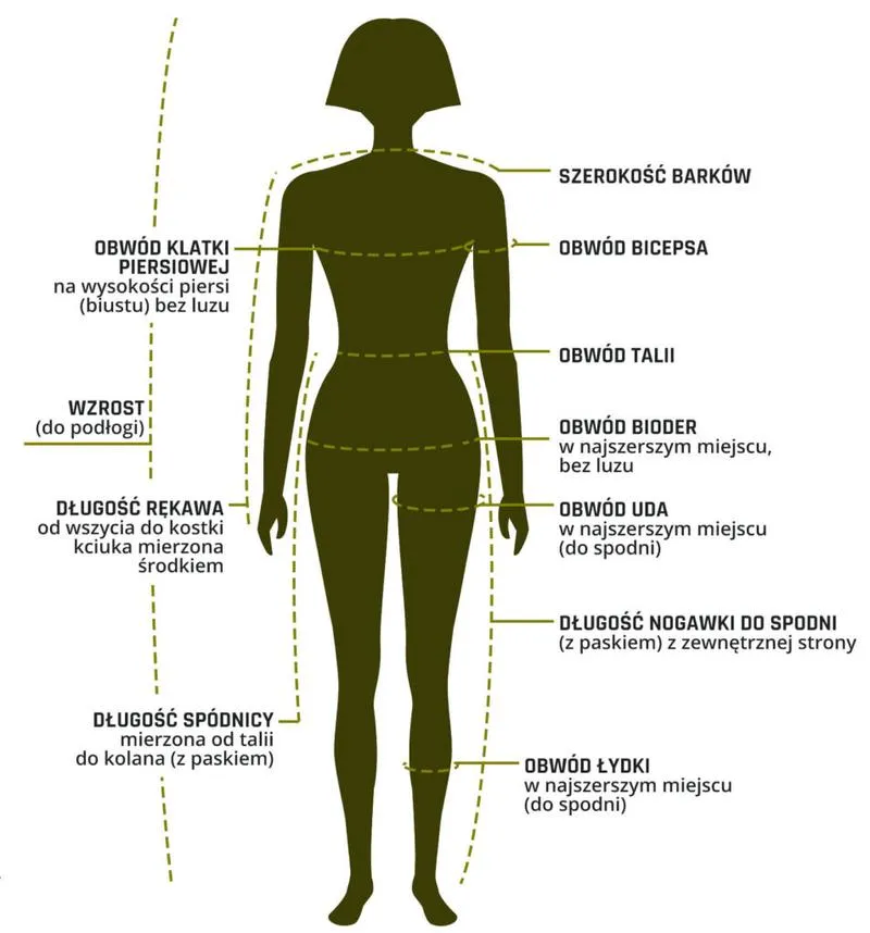Kobiety w społeczeństwie