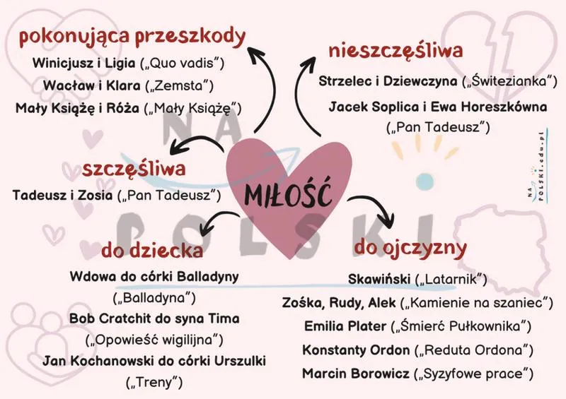 Miłość w literaturze