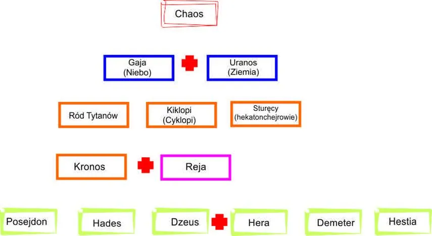 Mitologia grecka