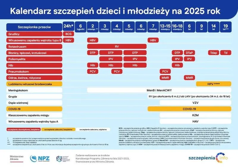 Odporność po szczepieniu