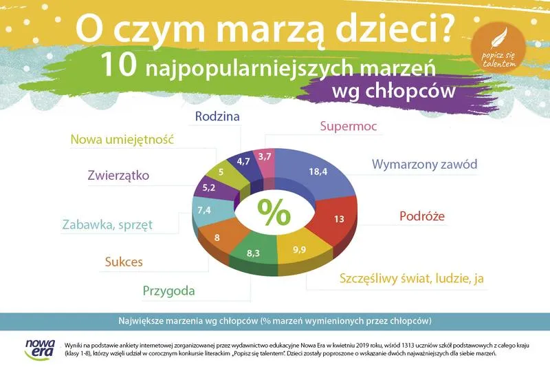 Poezja o dzieciach świata