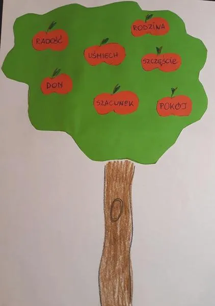 Symbol solidarności między narodami