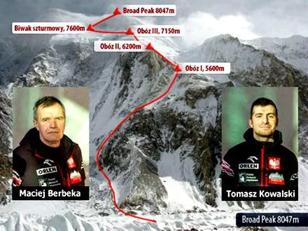 Tragedia na Broad Peak