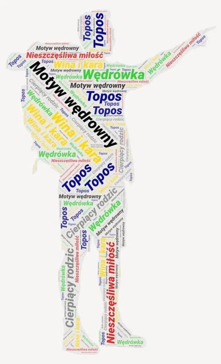 Wędrowcy od Homera do współczesności